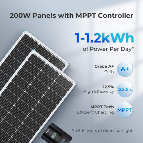 Renogy 200W 12V Solar Premium Kit - Your Path to Energy Independence