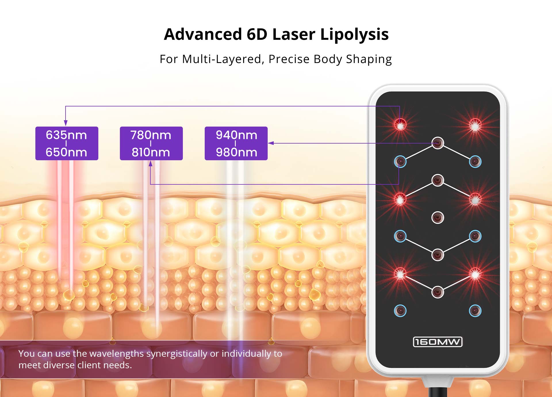 6D Body Sculpting LED Laser: Shape Tactics with 6 Wavelengths for Effortless Slimming