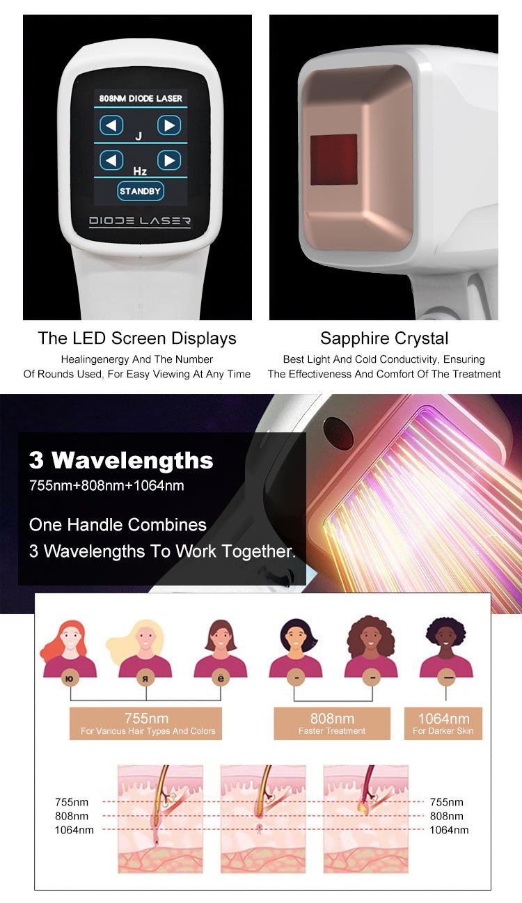 Advanced 808nm Diode Laser Hair Removal: Three-Wavelength Precision