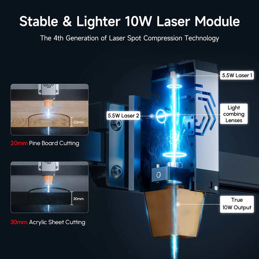 Ortur LM3 Professional Laser Engraving & Cutting Machine - 20,000mm/min 10W