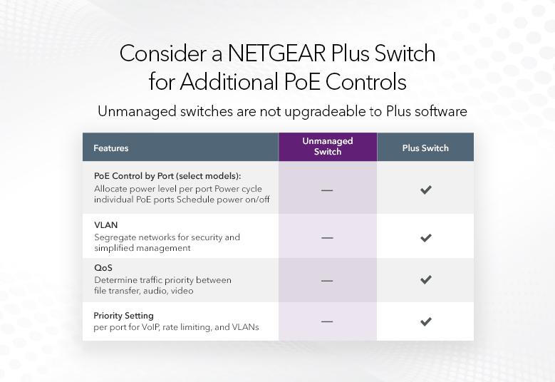 NETGEAR 8-Port PoE+ Switch: Power Your Devices with Ease