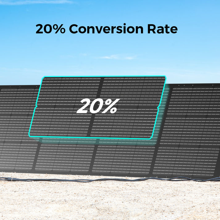 OUPES Ultra-Powerful 240W Portable Solar Panel