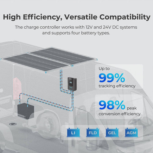 Renogy 400W 12V Premium Solar Kit - Harness Green Power Effortlessly