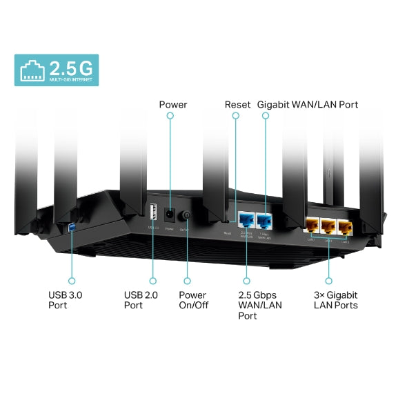 TP-Link Archer AX95 Tri-Band Wi-Fi 6 Router - Lightning-Fast 2.5Gbps Wired Speed