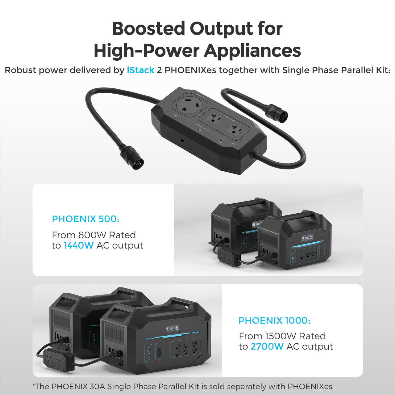 Renogy Phoenix 30A Single Phase Parallel Kit - Boost Your Power with Ease!