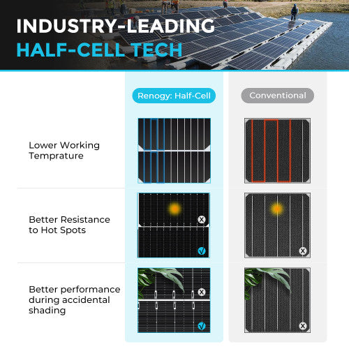 Renogy 550W High-Powered Rigid Solar Panel Pack (2 pcs) - Your Path to Sustainable Energy