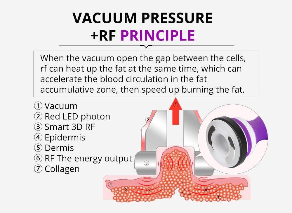Shape Tactics 6-in-1 Advanced Cavitation 40K LED Radio Frequency Beauty Device