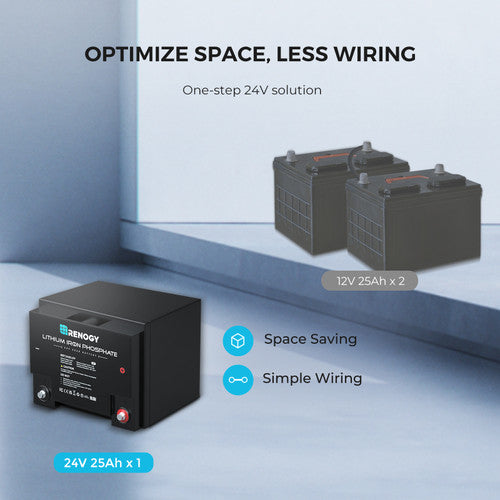 Renogy Lithium Iron Phosphate Battery - 24V 25Ah Powerhouse