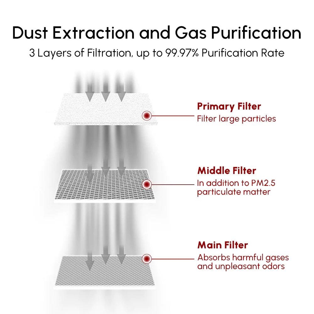 Ortur Laser Engraver Smoke Purifier 1.0 - Your Ultimate Smoke Solution