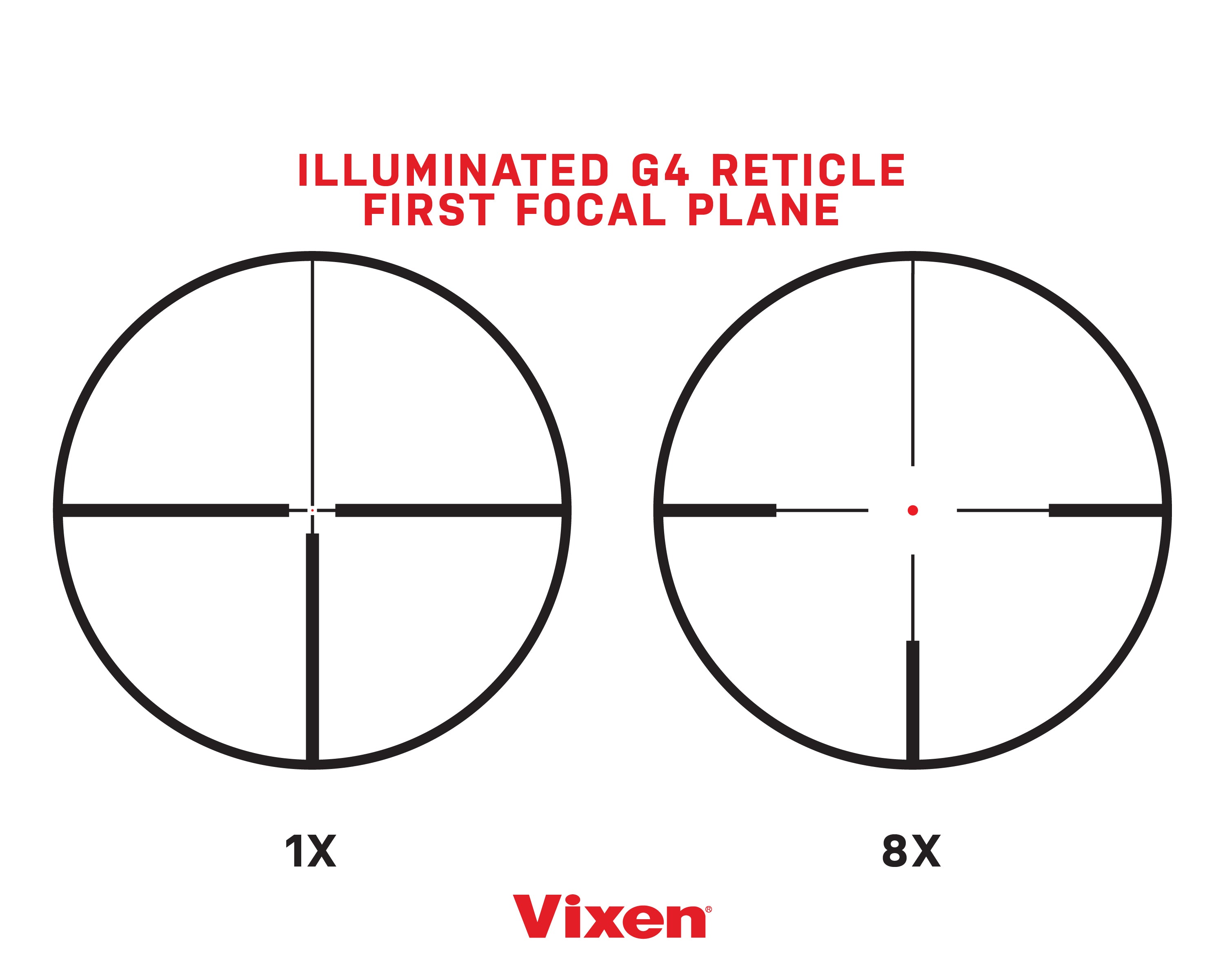 Vixen 1-8x28 Riflescope - High-Performance 28MM Tube