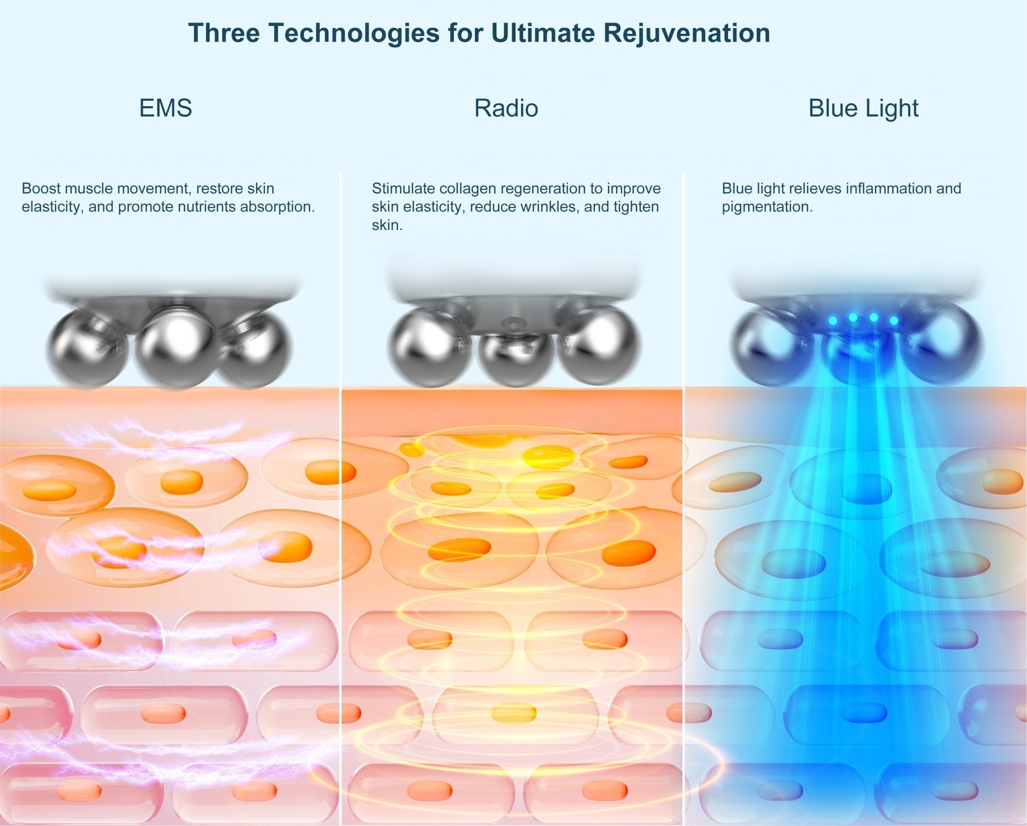 RF EMS Microcurrent Blue Light Therapy Skincare Powerhouse