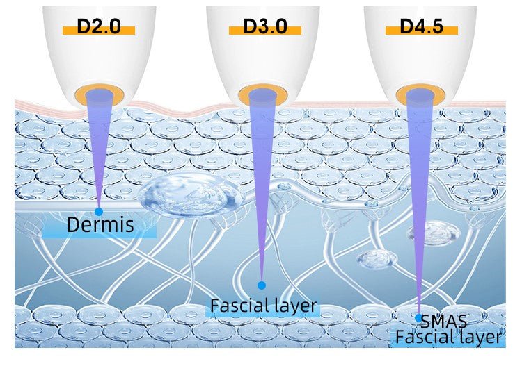 Shape Tactics - Advanced 7D HIFU Skin Rejuvenation Wonder Machine