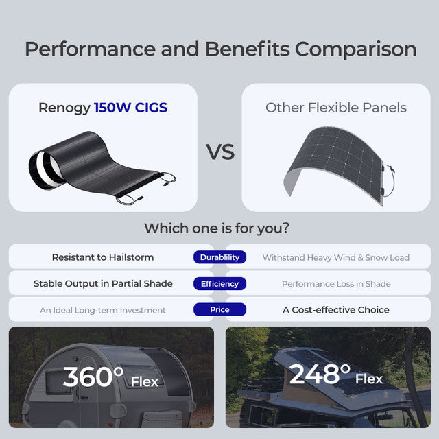 Renogy Ultra-flex 150W CIGS Flexible Solar Panel - Your Portable Powerhouse