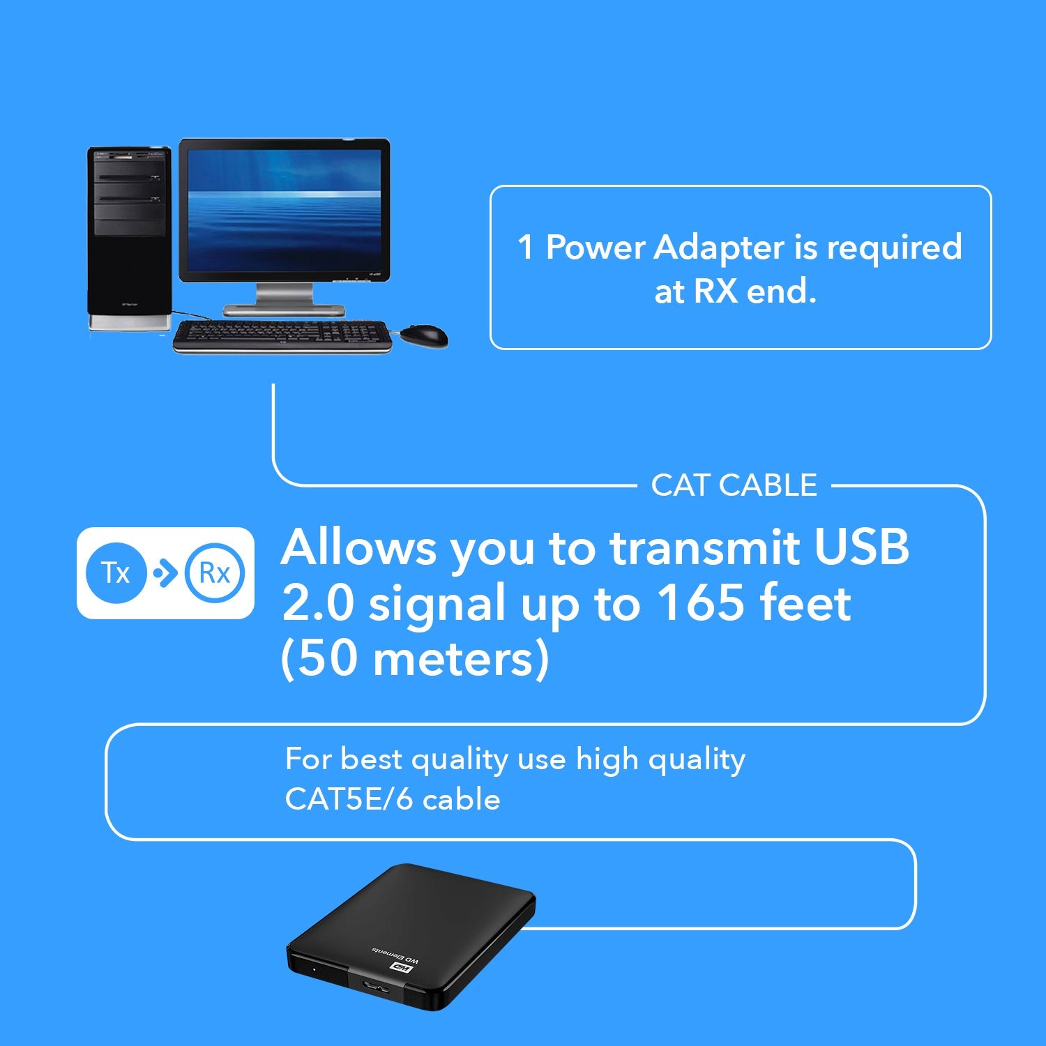 Long-Range USB Ethernet Extender - 165 Feet of Seamless Connectivity
