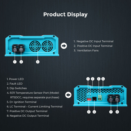 Renogy 40A - ，
