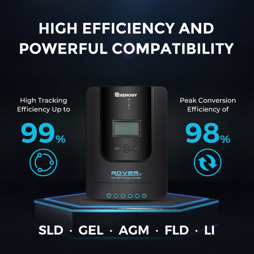 Renogy 100W 12V Premium Solar Kit - Your Off-Grid Energy Solution