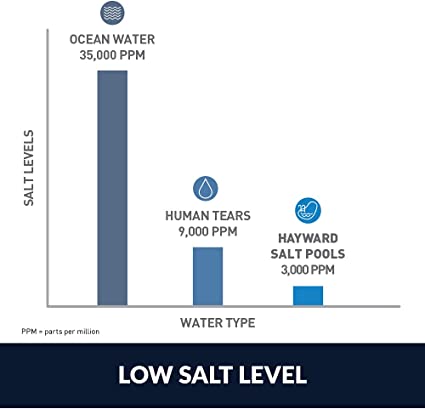 Hayward AquaRite 15,000 Gal. Chlorine Generator - Your Pool's Sanitation Solution
