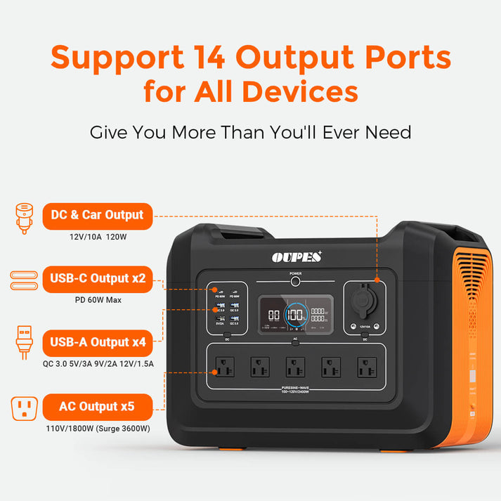 OUPES 2400: Your Ultimate Portable Powerhouse for Any Adventure