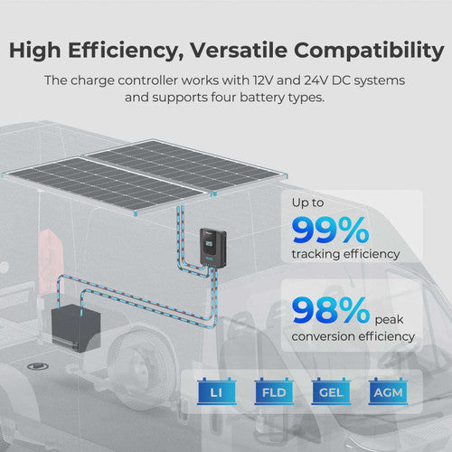 Renogy 200W 12V Solar Premium Kit - Your Path to Energy Independence