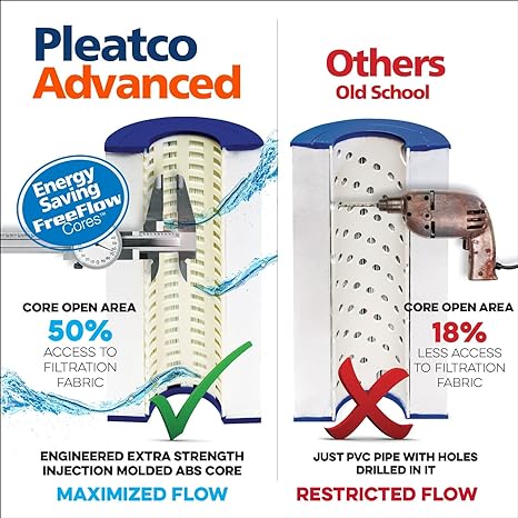 Hayward Star-Clear II C1100 Pool Filter Cartridge