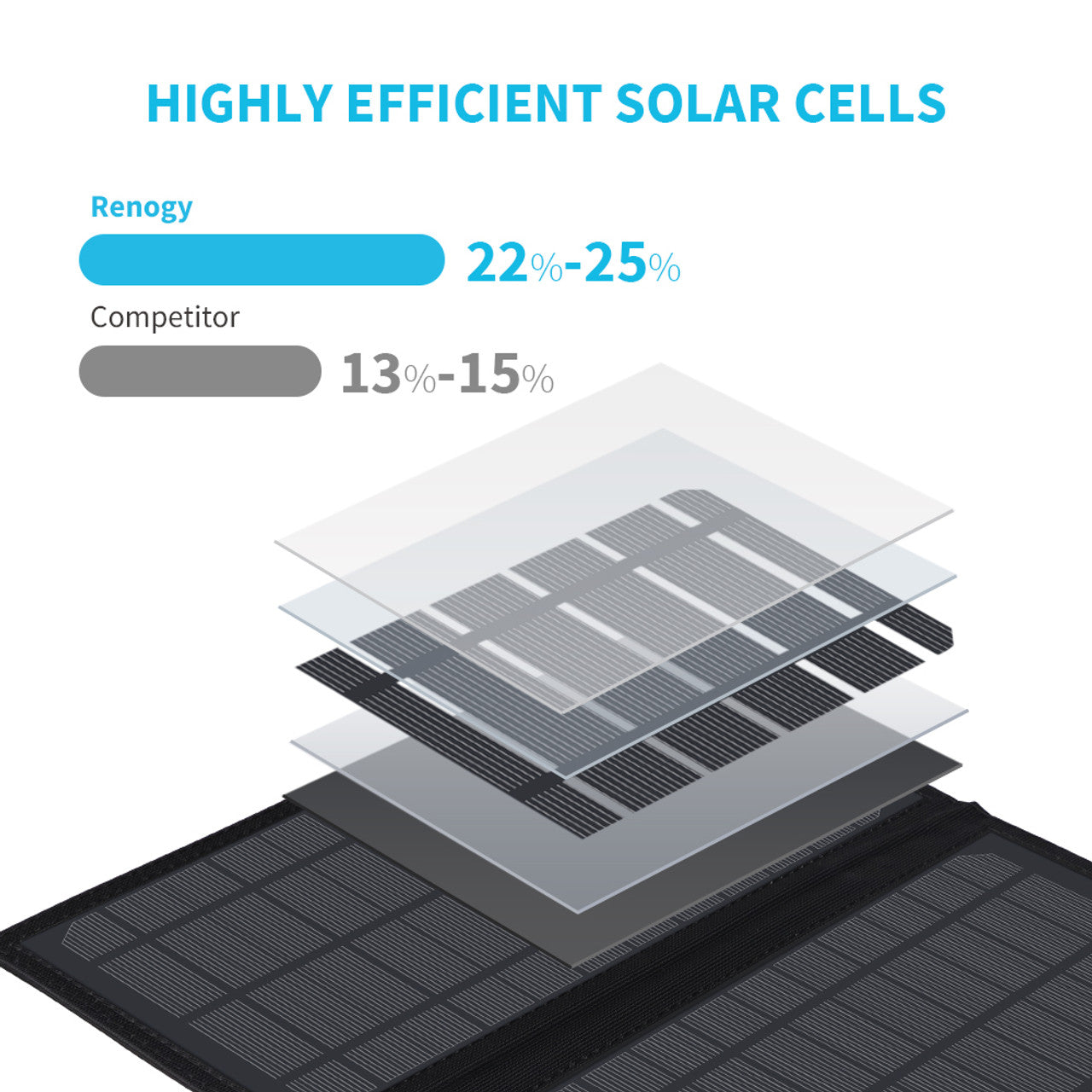 Renogy E.FLEX 21: Your Portable Green Energy Powerhouse