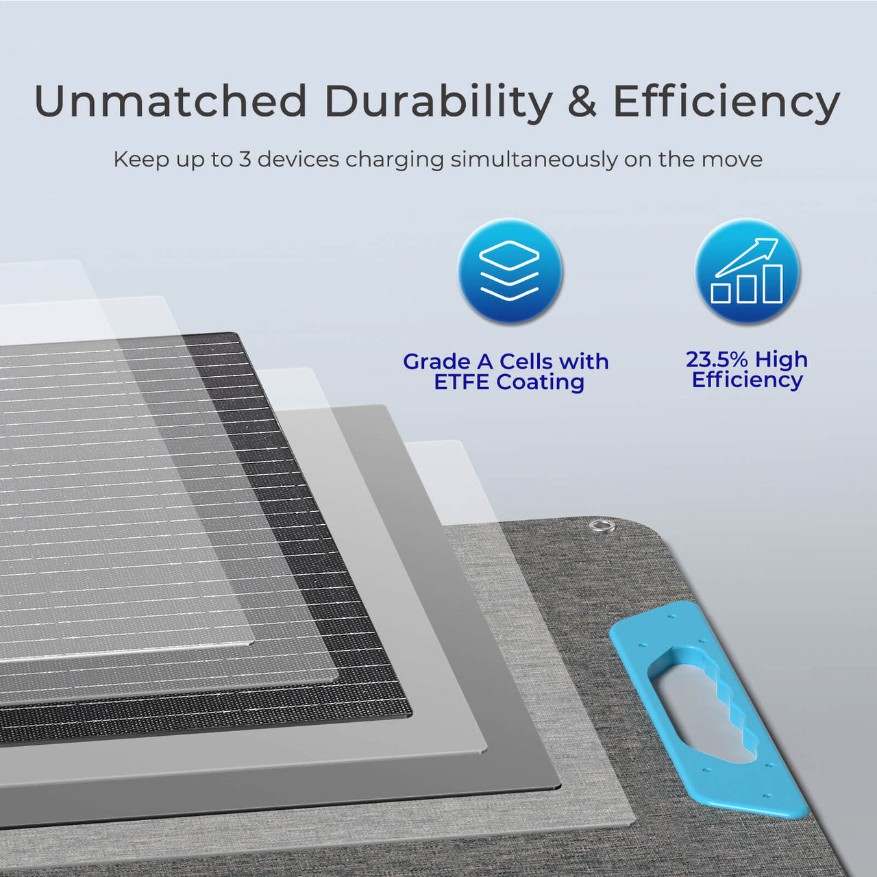 Renogy 100W Ultra-Portable & High-Efficiency Solar Panel