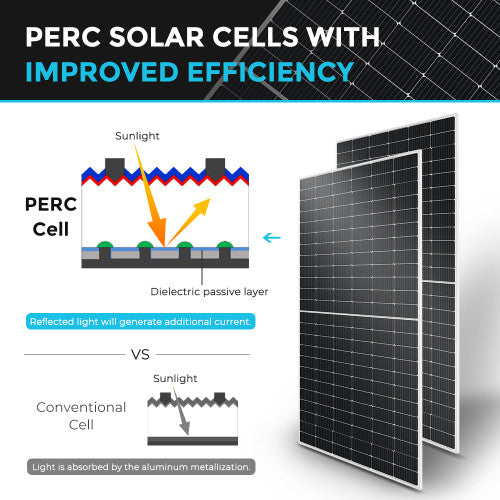 Renogy 550W High-Powered Rigid Solar Panel Pack (2 pcs) - Your Path to Sustainable Energy