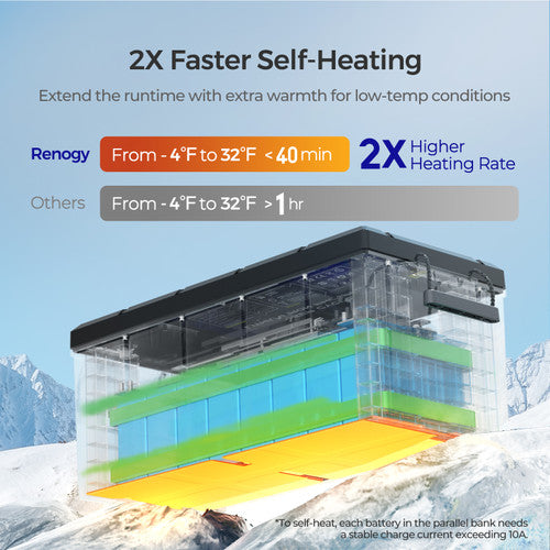 Renogy 12V 300Ah Core Lithium Battery with Self-Heating: Your Off-Grid Powerhouse