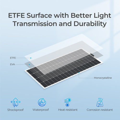 Renogy UltraFlex 200W Flexible Solar Panel - Your Portable Power Solution