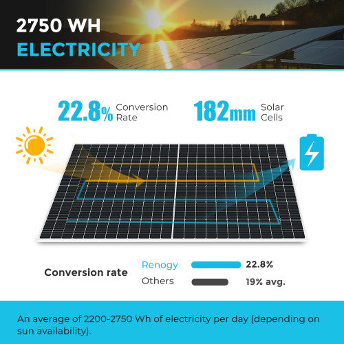 Renogy 550W High-Powered Rigid Solar Panel Pack (2 pcs) - Your Path to Sustainable Energy