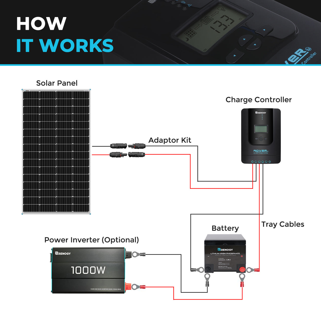 Renogy 175W High - Efficiency Rigid Solar Panel (NEW)