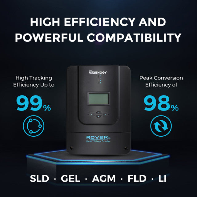 Renogy 800W 12V Monocrystalline Solar Premium Kit with Rover 60A Charger - Power Your World
