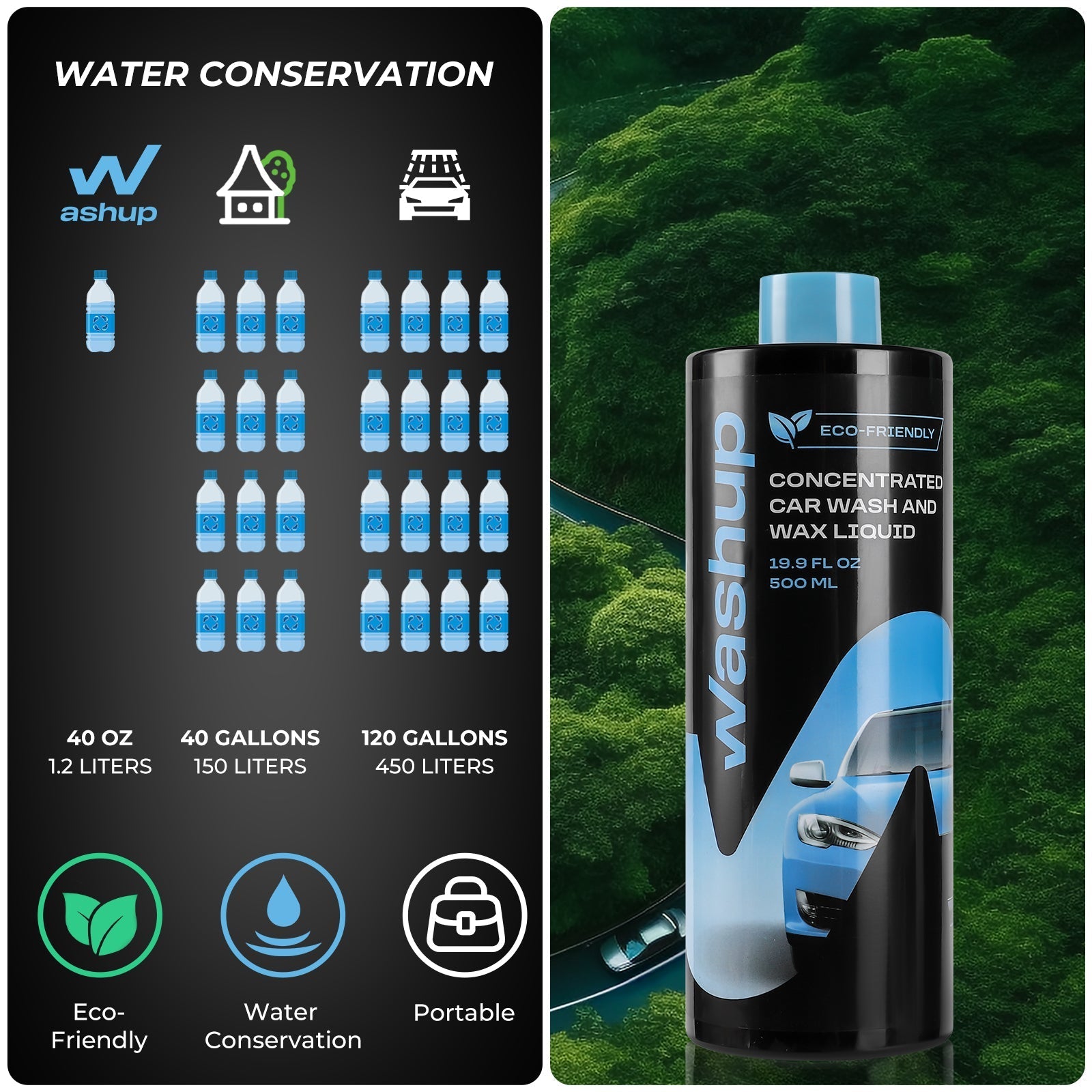 ShineMaster Car Cleaning Kit