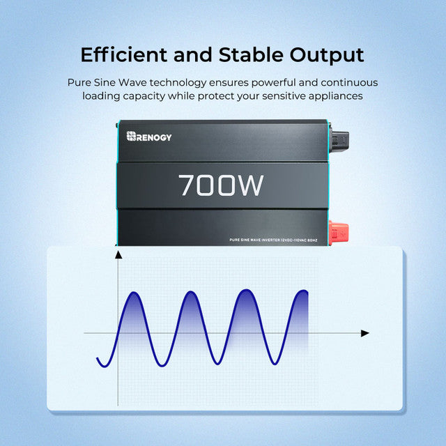 Renogy 700WP2 - 