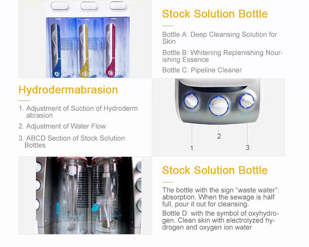 Hydroge Pro Skin Rejuvenation System - Transform Your Skin