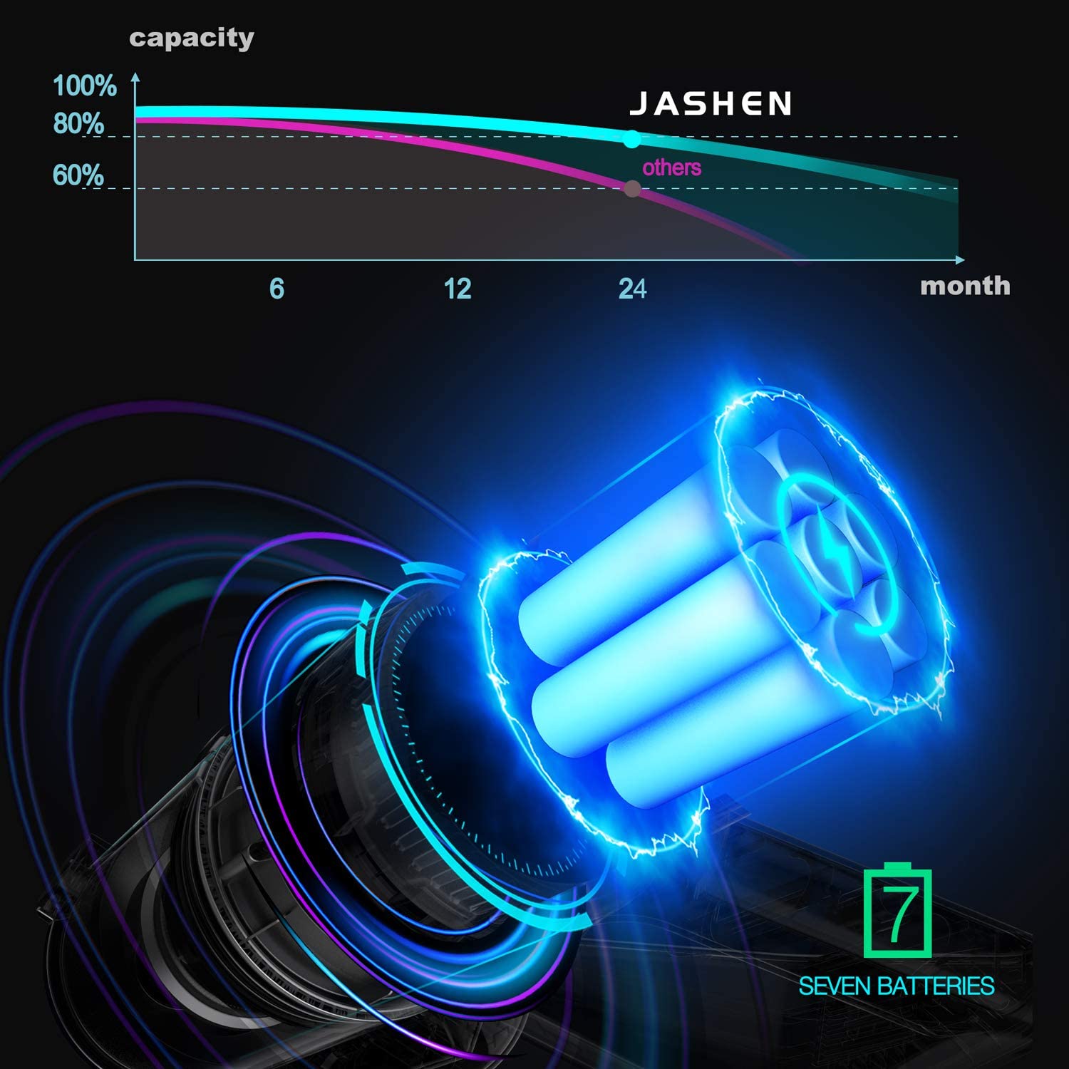 Jashen V18 Cordless Vacuum - Your Ultimate Cleaning Companion