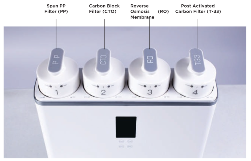 Echo RO Filters - The Key to Fresh, Clean Water