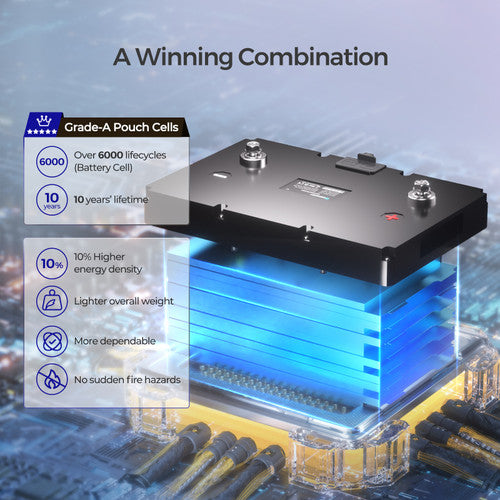 Renogy 12V 100Ah Smart Lithium Iron Phosphate Battery - Your Off-Grid Powerhouse