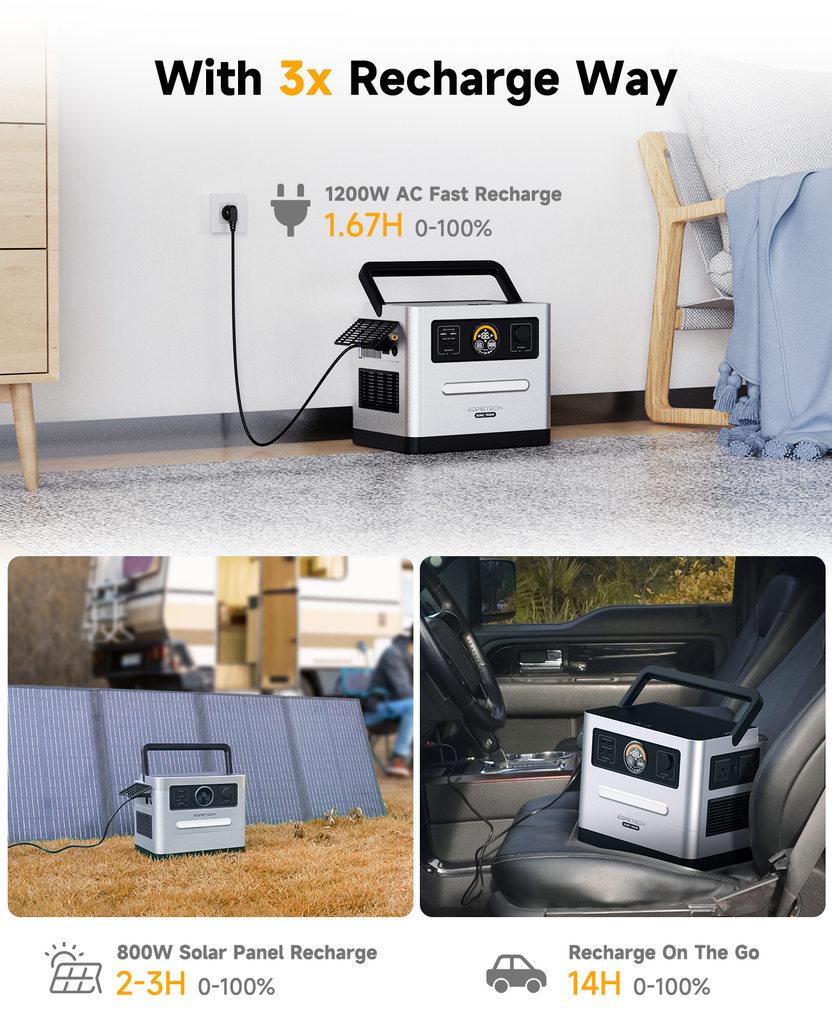 EGRETECH Sonic 1500W