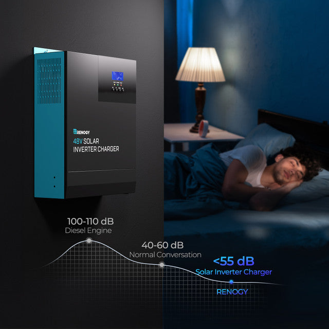Renogy 48V 3500W All-in-One Powerhouse for Home Energy