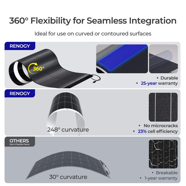 Renogy Ultra-flex 150W CIGS Flexible Solar Panel - Your Portable Powerhouse