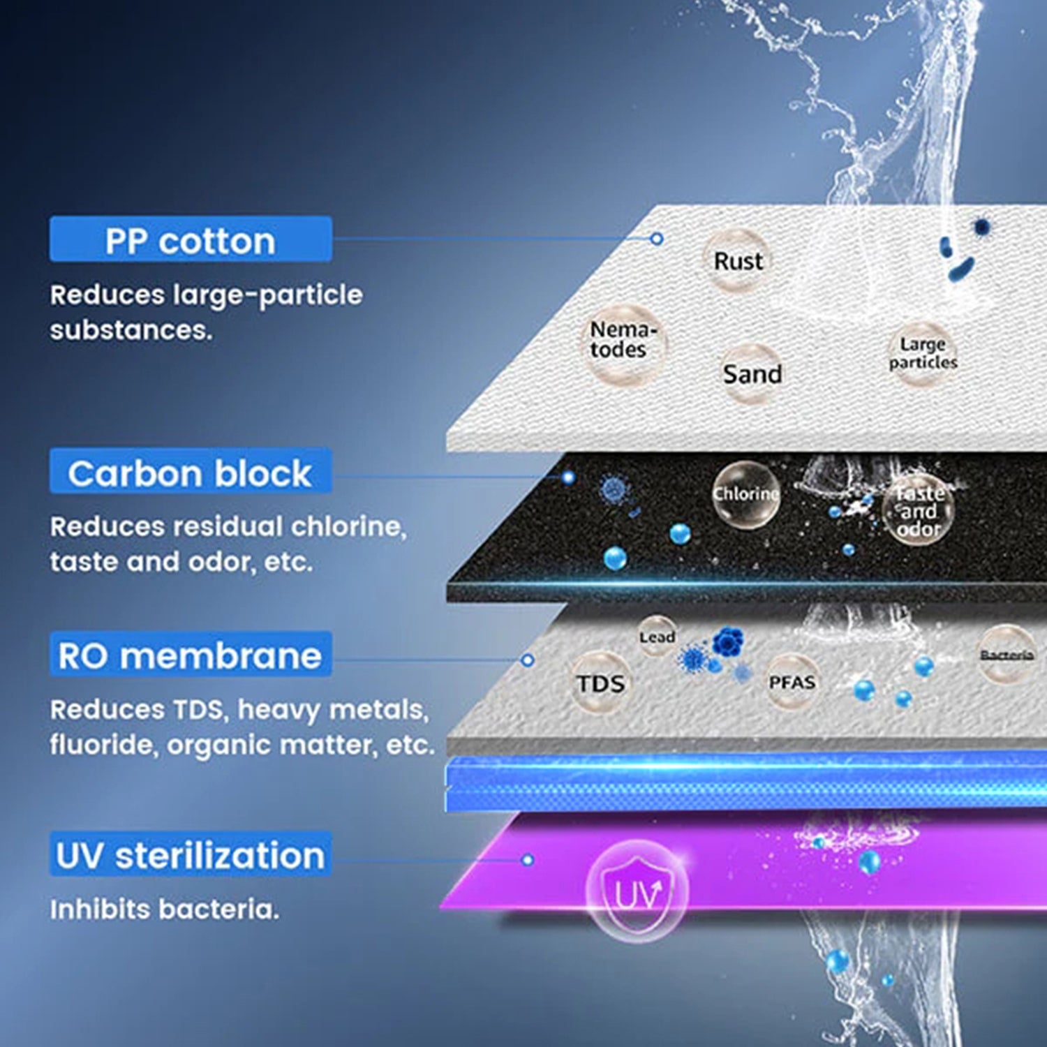 Waterdrop K19 Instant Hot Countertop RO System