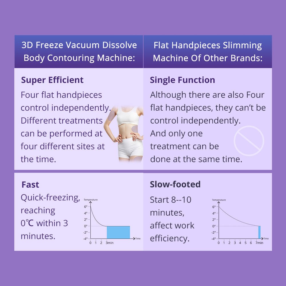 Advanced 4-Pad Cryolipolysis Fat Freezing Beauty Machine
