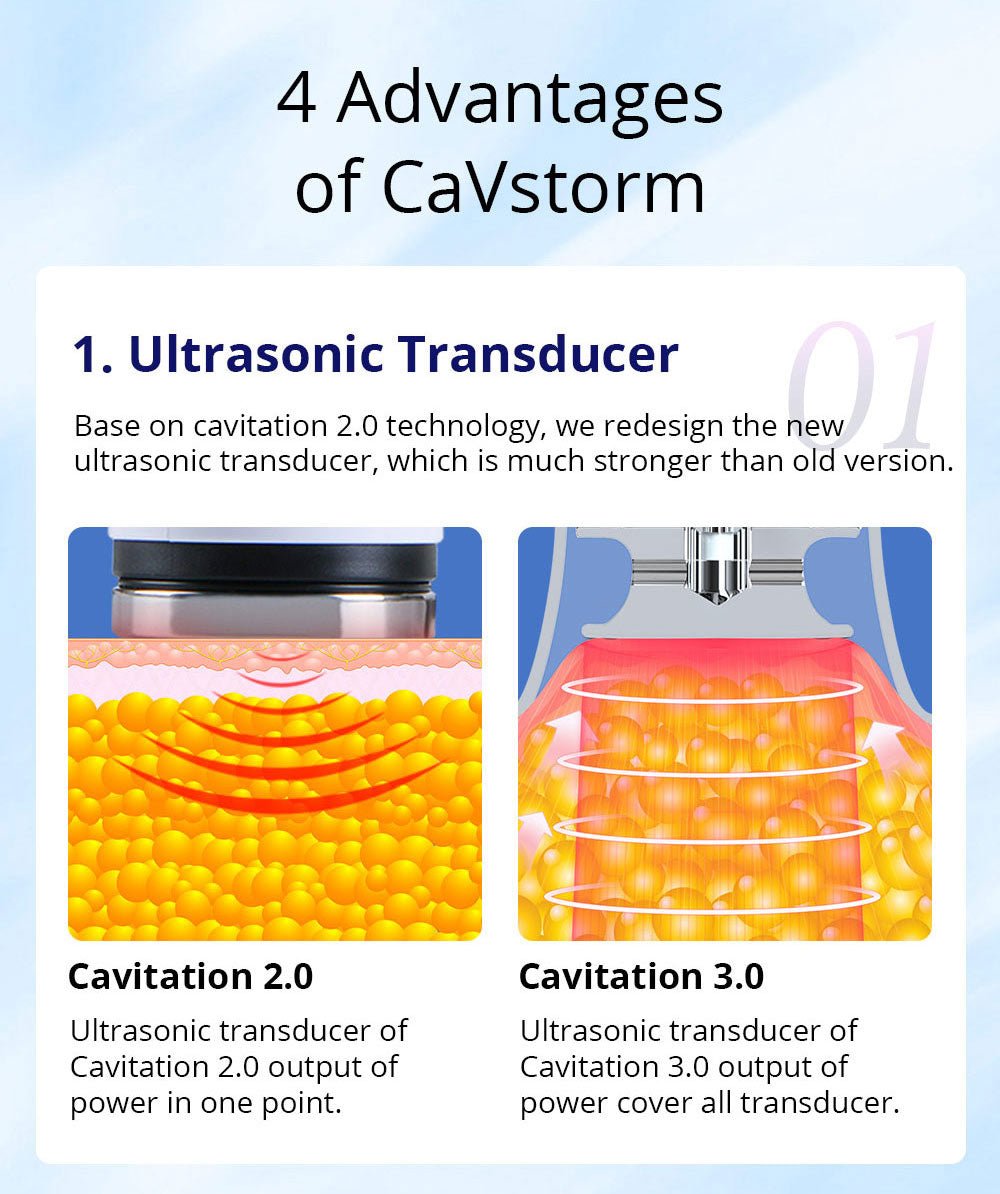 CaVstorm's Advanced Cavitation 3.0 RF Slimming System - Shape Tactics