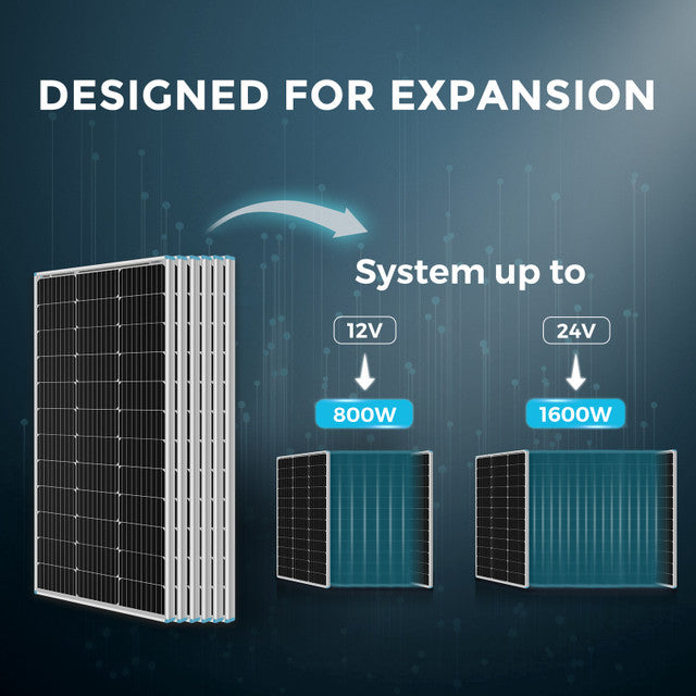 Renogy 600W 12V Monocrystalline Solar Premium Kit with Rover 60A Charger Controller - Your Off-Grid Powerhouse
