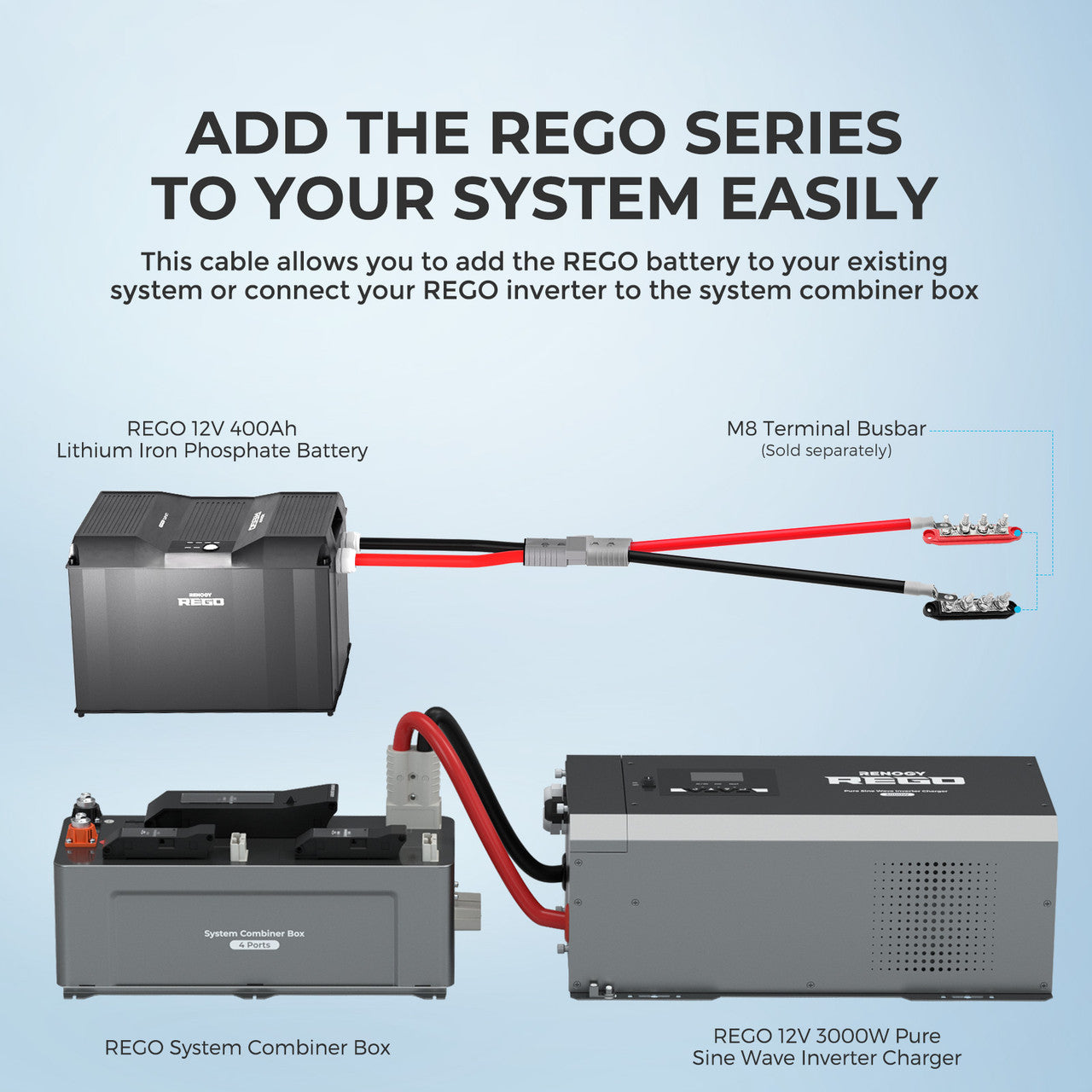 Renogy 5FT High-Performance Anderson Adapter Cable for Seamless Power Integration