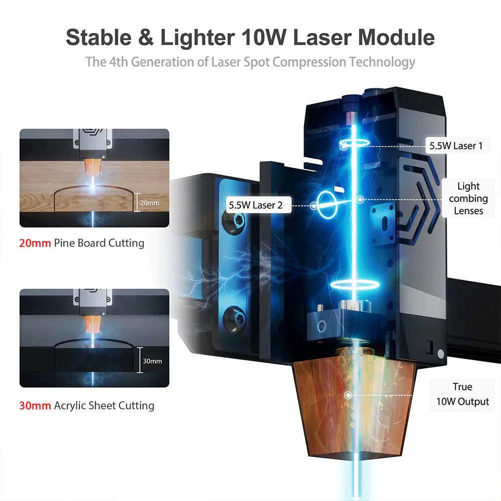 Ortur LM2 Pro S2 High-Speed Laser Engraving & Cutting Machine