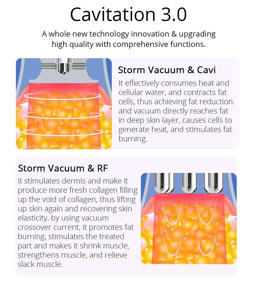 Shape Tactics Cavstorm 40K Cavitation 3.0 with Microcurrent Technology - The Ultimate Fat Reduction Solution