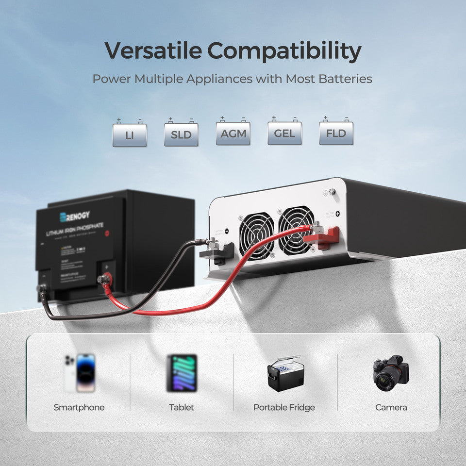 Renogy 2000W Pure Sine Wave Inverter with Transfer Switch - Your Reliable Power Solution