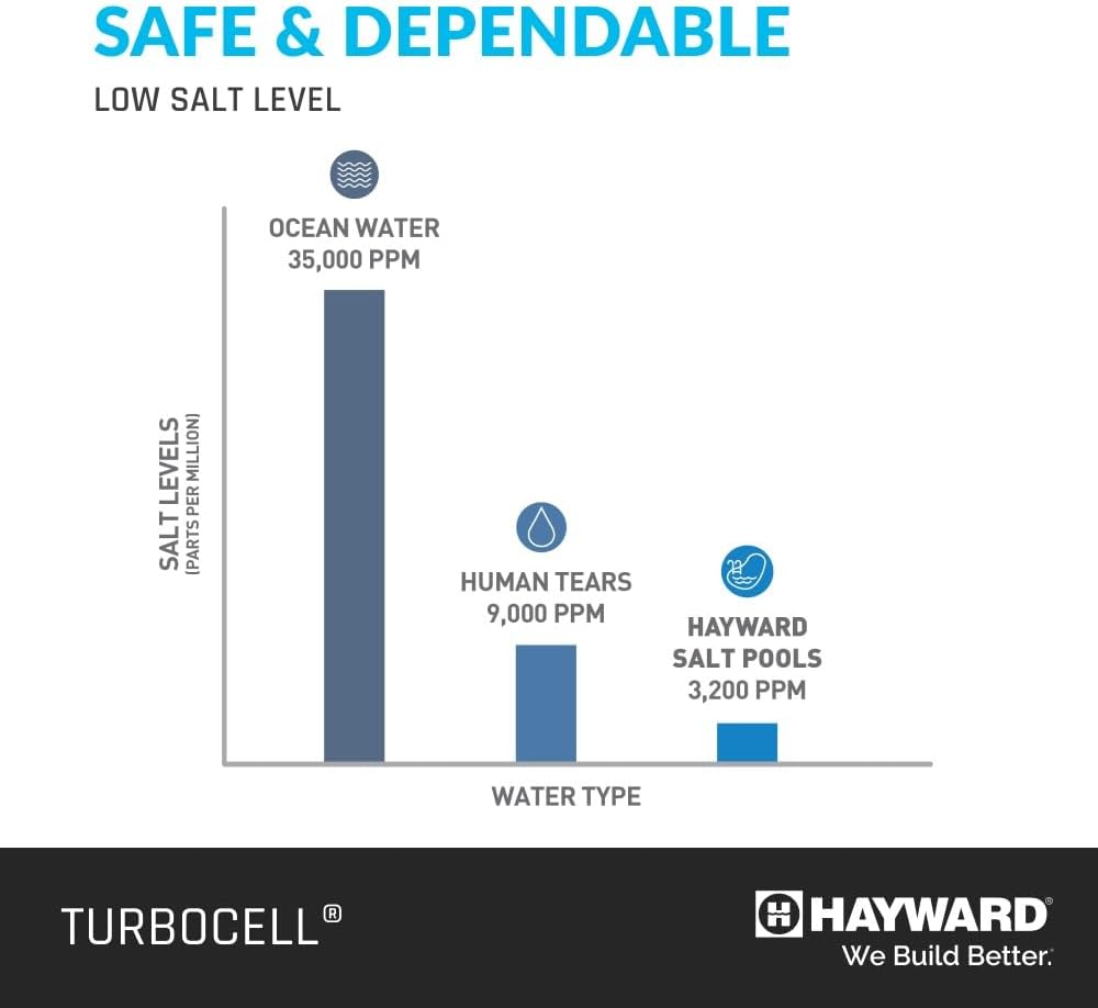 Hayward AquaRite 25K Gal Salt Chlorination System